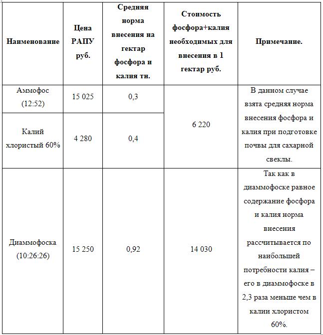 удобрения 2.JPG